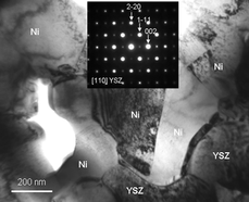 Electron diffraction and diffraction contrast images taken from 550 h operated cell. Anode active layer.