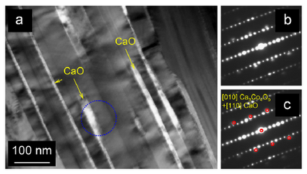 TEM images of the aged sample. (a) TEM diffraction contrast image showing
co-containing CaO in between the Ca3Co4O9 nano-lamellas in the aged sample; (b) the electron
pattern collected from the blue-dotted circle area indicated in Fig. 4 (a), and (c) the electron
pattern can be indexed as [010] Ca3Co4O9 main phase and [110] CaO secondary phase (labeled
using red circles)