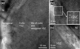 HRTEM images showing the t-YSZ ribbon phase and c-YSZ domain along the Ni/YSZ interface for the sample operated in syngas with phosphine for 117 h