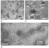 HREM images showing the nano-precipitates from samples A and B. 