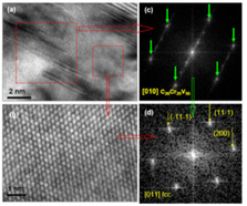 HRTEM image showing the first and second level modulations as well as the fcc structure in the orthorhombic C20Cr25V55