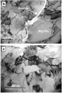 Transmission electron micrograph shows that the MgCNi3 colonies are separated by a graphite layer