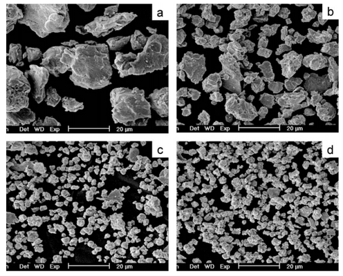 SEM surface morphology of ball-milled CeMg 11 Ni + x wt.% Ni composites. (a) x = 0, (b) x = 50, (c) x = 100, and (d) x = 200.