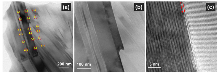 TEM diffraction contrast images (a and b) and high resolution TEM image (c) from the sample of Ca2.9Bi0.1Ba0.07Co4O9. In Fig. a, individual circled numbers depict the spots where the EDS spectra and data (in Table 4) were taken from