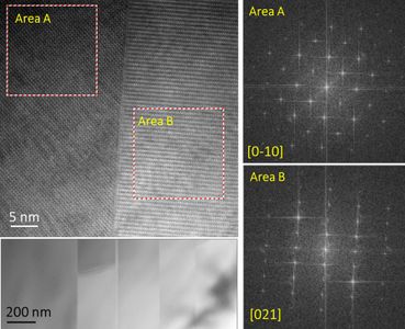 HRTEM imaging taken from the Cu-added Bi-doped CaMnO3−δ samples and Fourier transformation from the corresponding nanodomains with different orientations